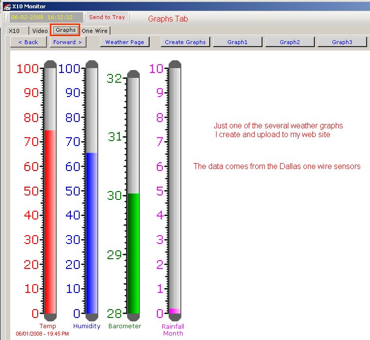 Graphs.jpg (96056 bytes)