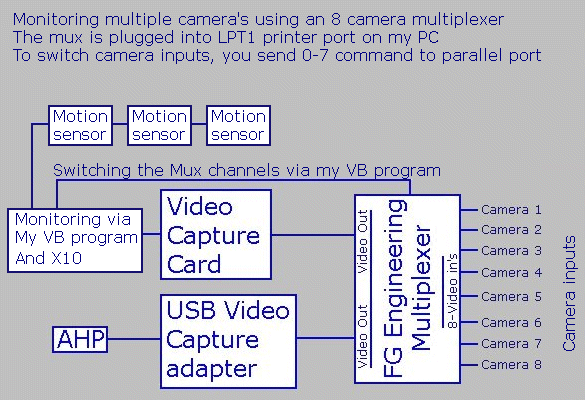 mux.gif (95015 bytes)